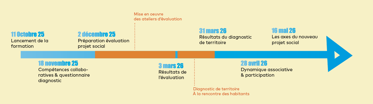 Le planning de formation