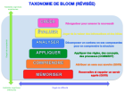 TaxonomieDeBloomDomaineCognitif_taxo-de-bloom.png