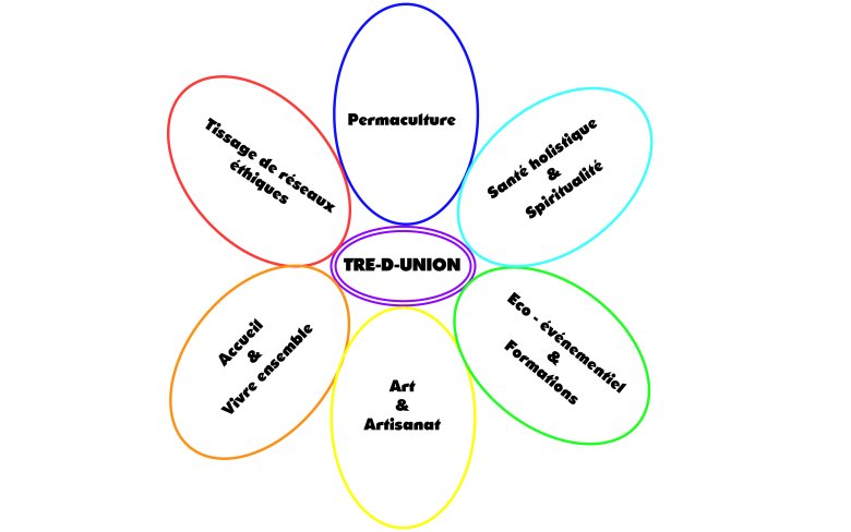 image fleur_tre_d_union.jpg (1.0MB)