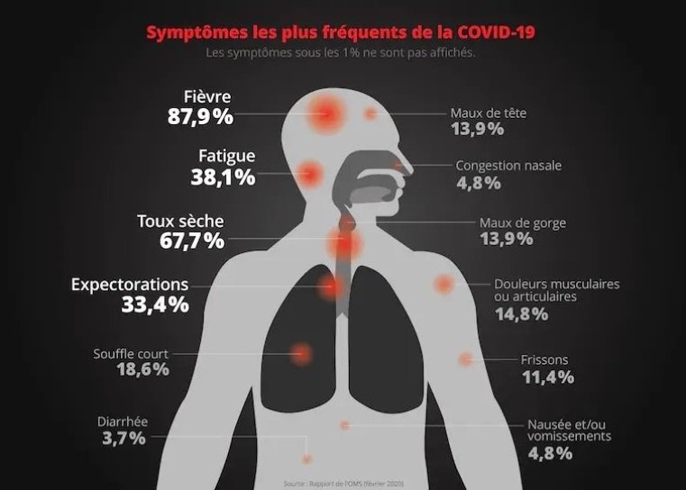 image symptomes_covid.jpg (85.3kB)